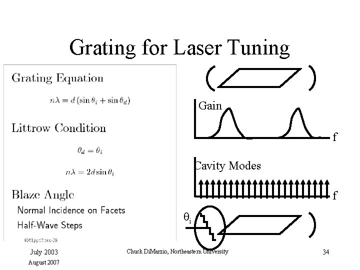 Grating for Laser Tuning Gain f Cavity Modes f i July 2003 August 2007