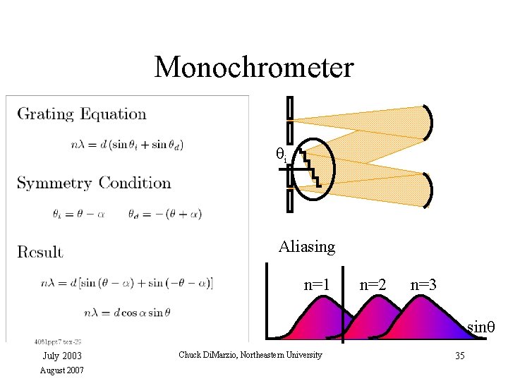 Monochrometer i Aliasing n=1 n=2 n=3 sin July 2003 August 2007 Chuck Di. Marzio,