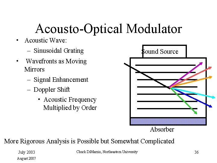 Acousto-Optical Modulator • Acoustic Wave: – Sinusoidal Grating • Sound Source Wavefronts as Moving