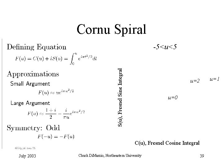 Cornu Spiral S(u), Fresnel Sine Integral -5<u<5 u=2 u=0 C(u), Fresnel Cosine Integral July