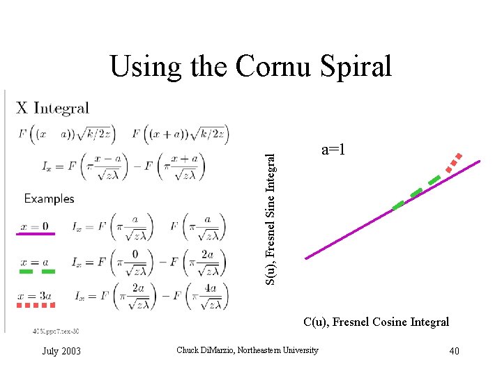 Using the Cornu Spiral S(u), Fresnel Sine Integral a=1 C(u), Fresnel Cosine Integral July