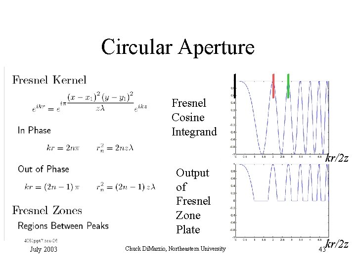 Circular Aperture Fresnel Cosine Integrand kr/2 z Output of Fresnel Zone Plate July 2003