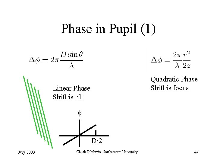 Phase in Pupil (1) Quadratic Phase Shift is focus Linear Phase Shift is tilt