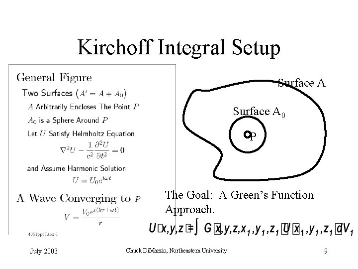 Kirchoff Integral Setup Surface A 0 P The Goal: A Green’s Function Approach. July