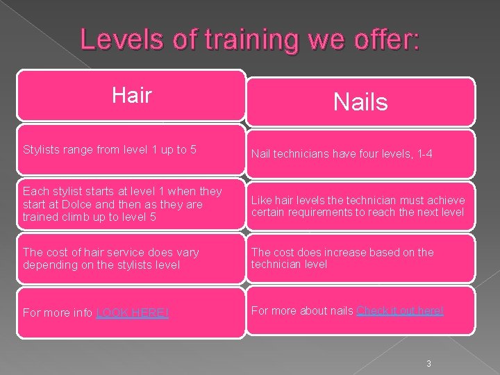 Levels of training we offer: Hair Nails Stylists range from level 1 up to