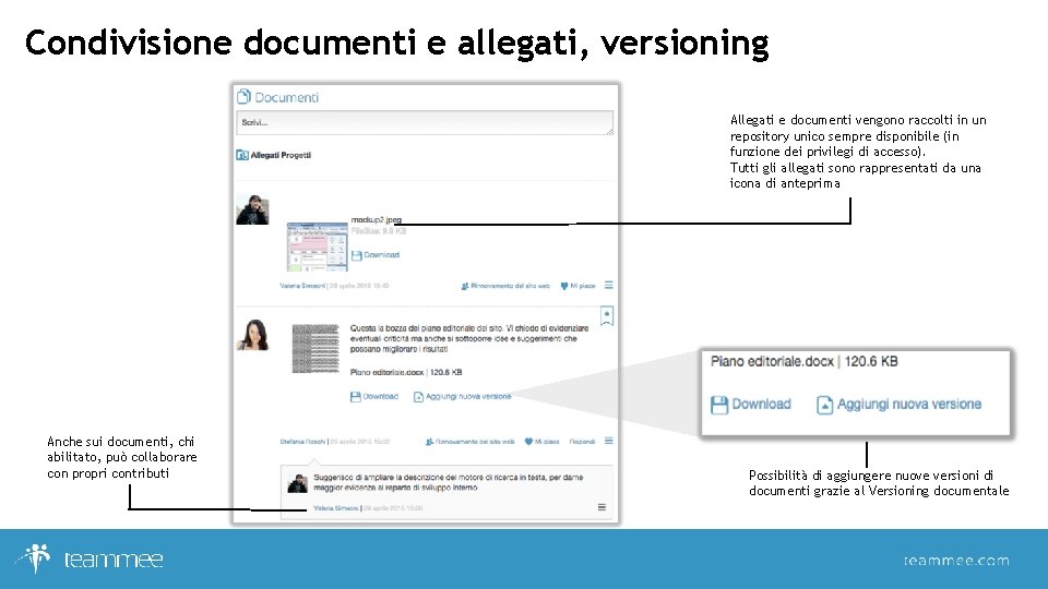 Condivisione documenti e allegati, versioning Allegati e documenti vengono raccolti in un repository unico Condivisione documenti e allegati, versioning Allegati e documenti vengono raccolti in un repository unico