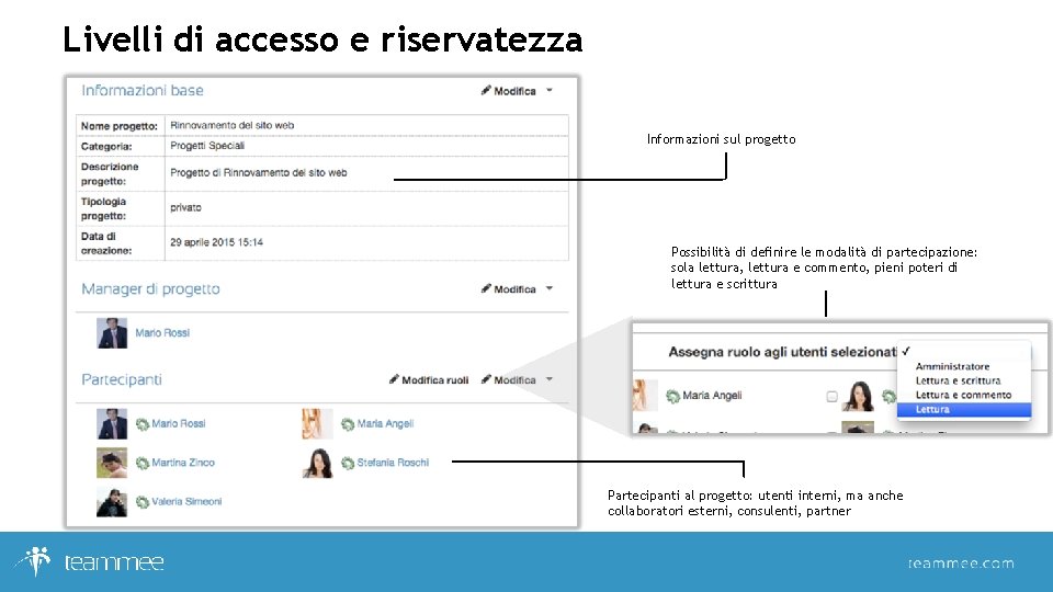 Livelli di accesso e riservatezza Informazioni sul progetto Possibilità di definire le modalità di Livelli di accesso e riservatezza Informazioni sul progetto Possibilità di definire le modalità di