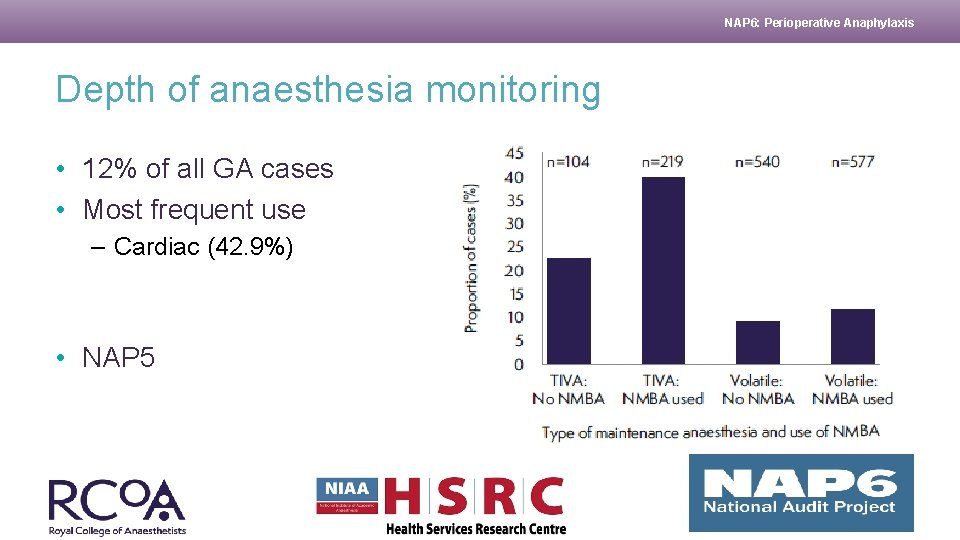 NAP 6: Perioperative Anaphylaxis Depth of anaesthesia monitoring • 12% of all GA cases