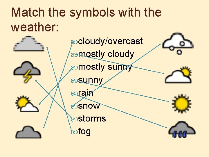 Match the symbols with the weather: cloudy/overcast mostly cloudy mostly sunny rain snow storms