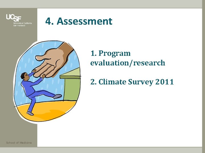 4. Assessment 1. Program evaluation/research 2. Climate Survey 2011 School of Medicine 