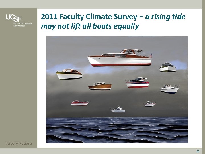 2011 Faculty Climate Survey – a rising tide may not lift all boats equally