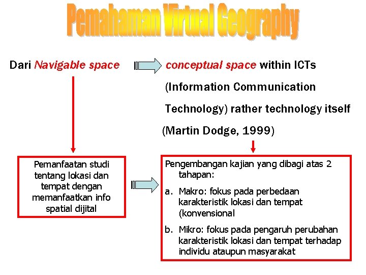 Dari Navigable space conceptual space within ICTs (Information Communication Technology) rather technology itself (Martin
