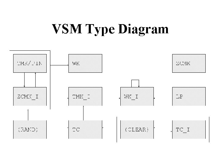 VSM Type Diagram 
