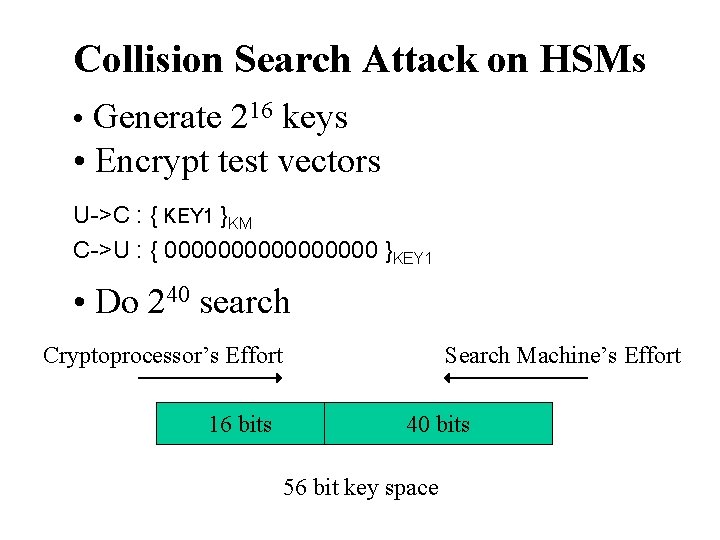 Collision Search Attack on HSMs • Generate 216 keys • Encrypt test vectors U->C