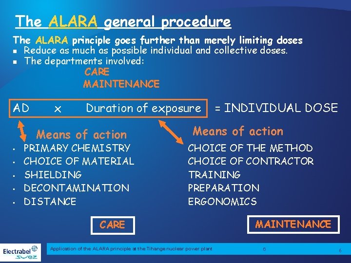 The ALARA general procedure The ALARA principle goes further than merely limiting doses n