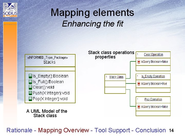 Mapping elements Enhancing the fit Stack class operations properties A UML Model of the