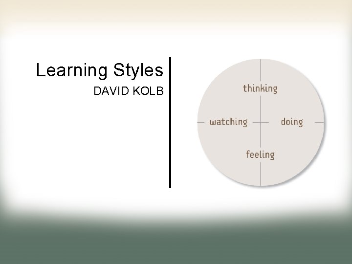 Learning Styles DAVID KOLB 