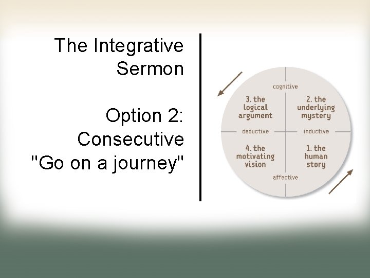 The Integrative Sermon Option 2: Consecutive "Go on a journey" 