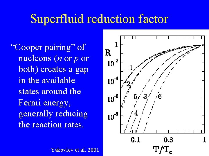 Superfluid reduction factor “Cooper pairing” of nucleons (n or p or both) creates a