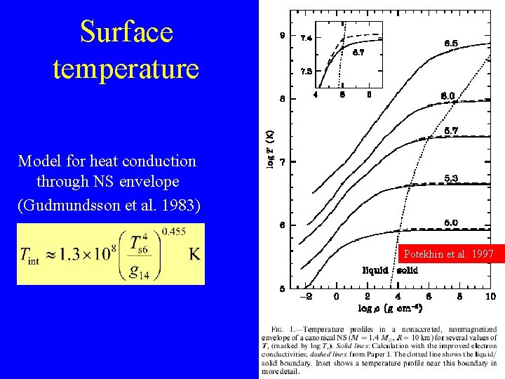 Surface temperature Model for heat conduction through NS envelope (Gudmundsson et al. 1983) Potekhin