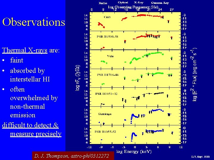 Observations Thermal X-rays are: • faint • absorbed by interstellar HI • often overwhelmed