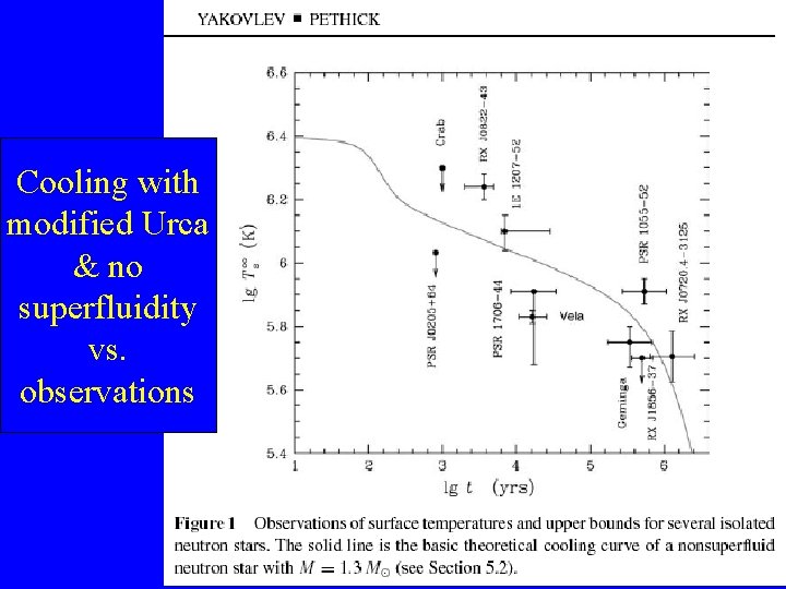 Cooling with modified Urca & no superfluidity vs. observations 
