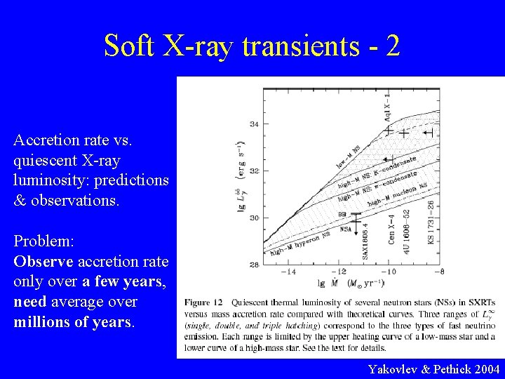 Soft X-ray transients - 2 Accretion rate vs. quiescent X-ray luminosity: predictions & observations.