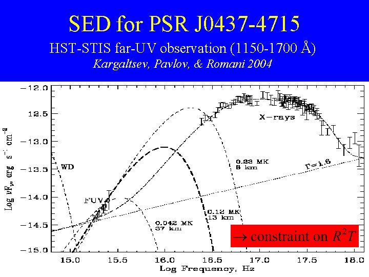 SED for PSR J 0437 -4715 HST-STIS far-UV observation (1150 -1700 Å) Kargaltsev, Pavlov,