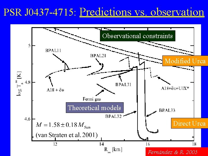 PSR J 0437 -4715: Predictions vs. observation Observational constraints Modified Urca Theoretical models Direct