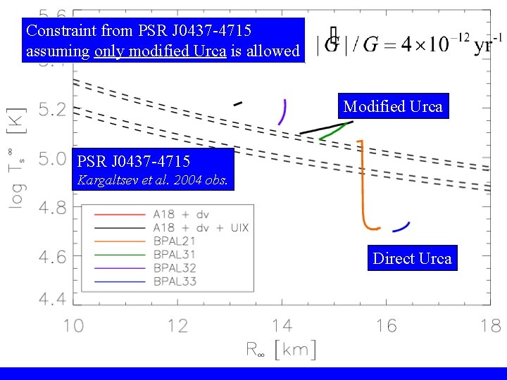 Constraint from PSR J 0437 -4715 assuming only modified Urca is allowed Modified Urca