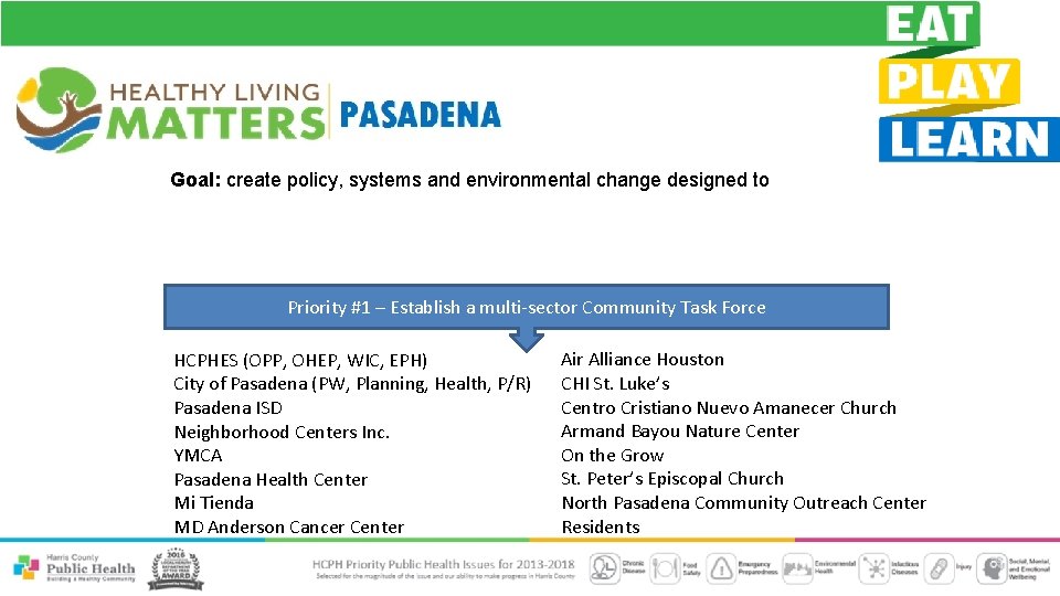 Goal: create policy, systems and environmental change designed to Priority #1 – Establish a