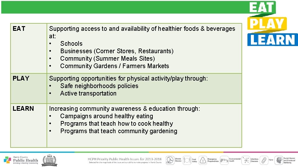 EAT Supporting access to and availability of healthier foods & beverages at: • Schools