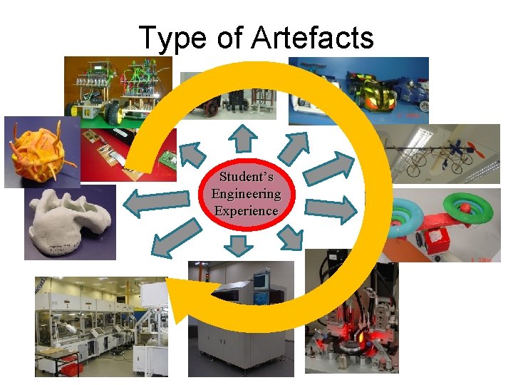 Type of Artefacts Student’s Engineering Experience 