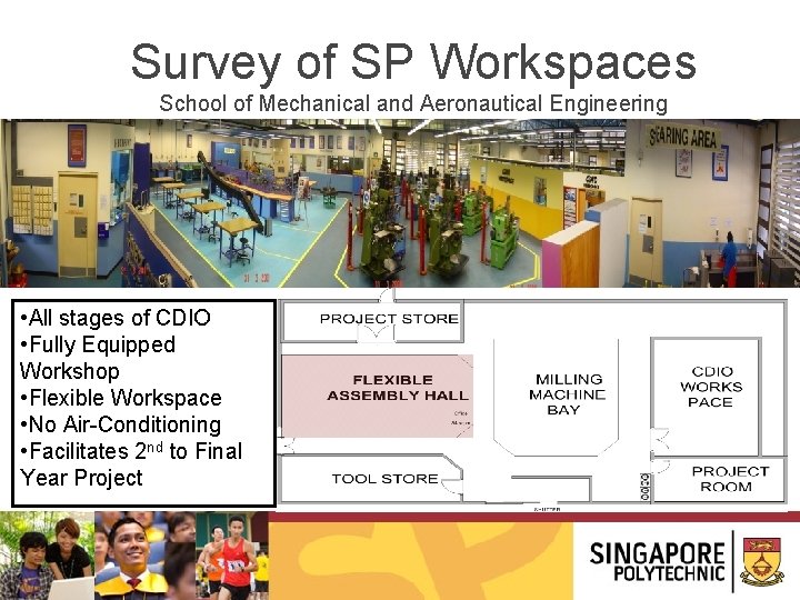 Survey of SP Workspaces School of Mechanical and Aeronautical Engineering • All stages of