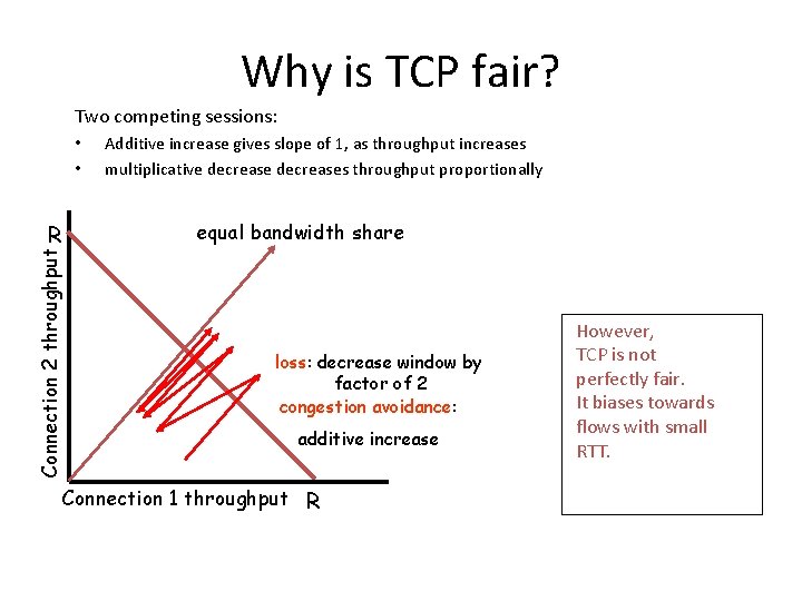 Why is TCP fair? Two competing sessions: • • Connection 2 throughput R Additive