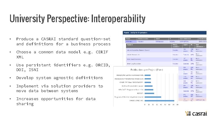 University Perspective: Interoperability • Produce a CASRAI standard question-set and definitions for a business