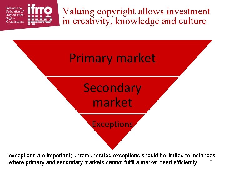 Valuing copyright allows investment in creativity, knowledge and culture The educational publishing ecosystem Primary