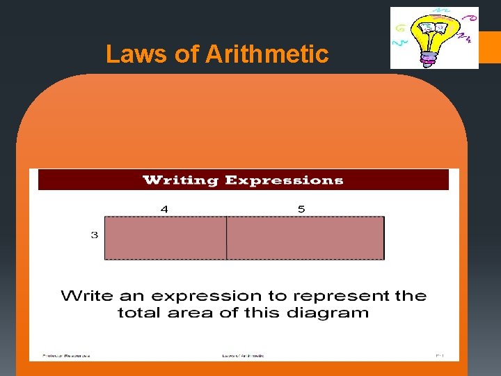 Laws of Arithmetic Give each student a mini-whiteboard, a pen, and eraser. Ask students