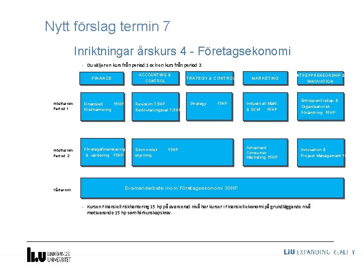 Nytt förslag termin 7 12 Inriktningar årskurs 4 - Företagsekonomi • Du väljer en