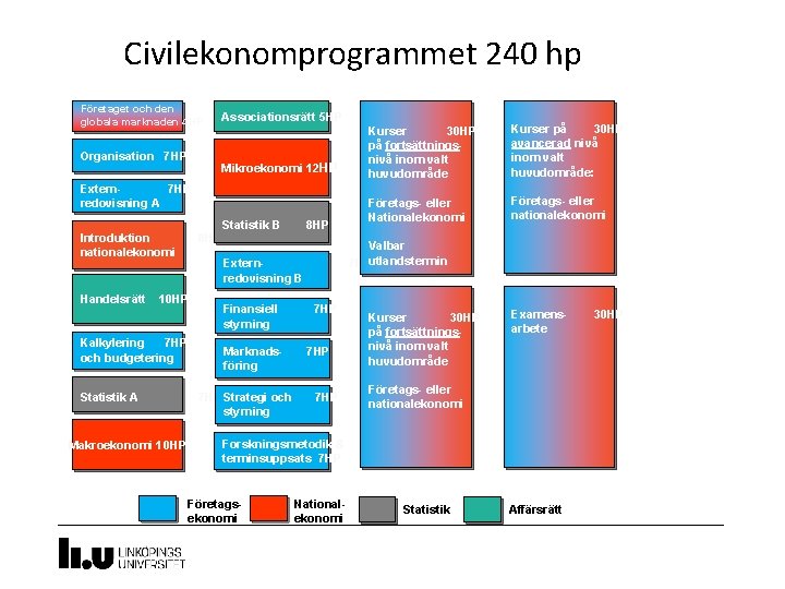 Civilekonomprogrammet 240 hp Företaget och den globala marknaden 4 HP Organisation 7 HP Associationsrätt