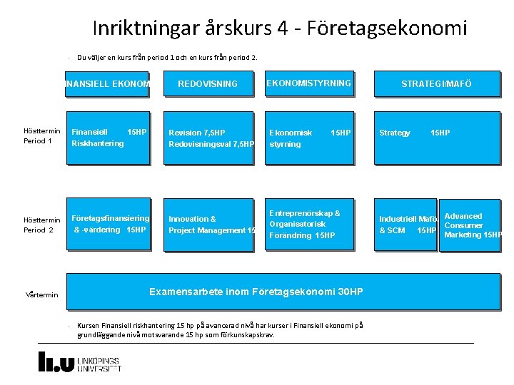 Inriktningar årskurs 4 - Företagsekonomi • Du väljer en kurs från period 1 och