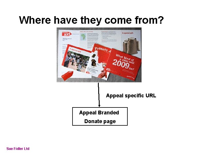 Online Fundraising – How to make it work Where have they come from? Appeal