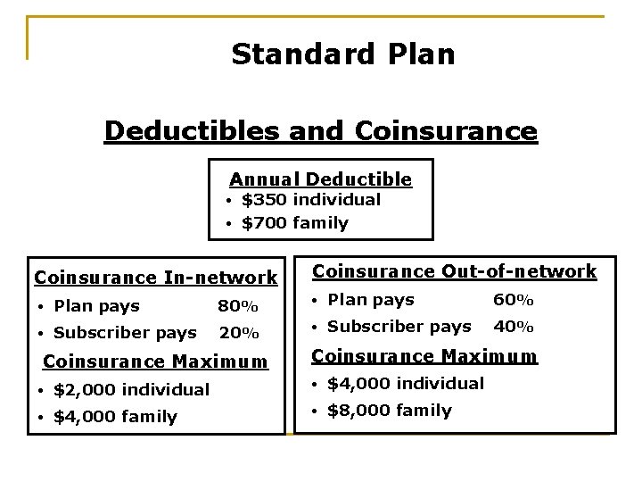 Standard Plan Deductibles and Coinsurance Annual Deductible $350 individual • $700 family • Coinsurance