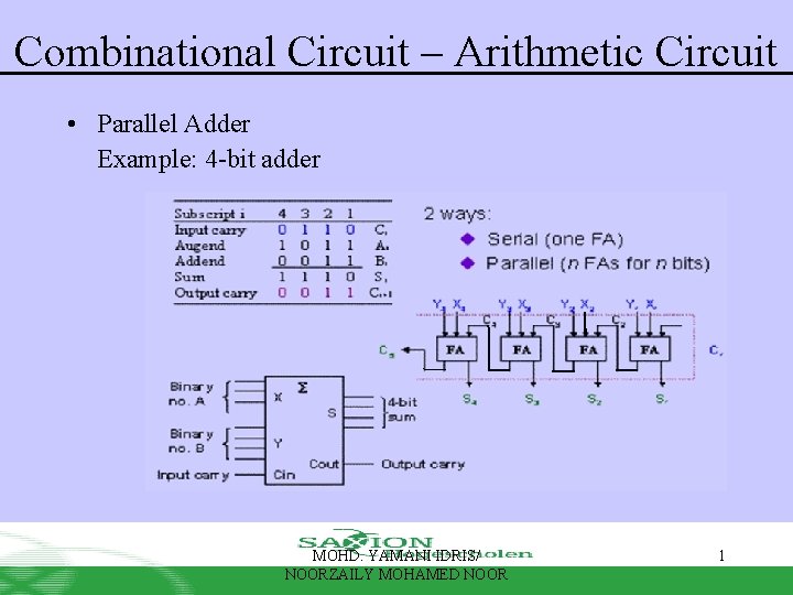 Combinational Circuit – Arithmetic Circuit • Parallel Adder Example: 4 -bit adder MOHD. YAMANI