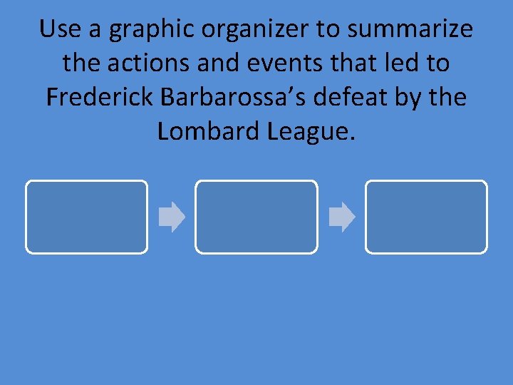 Use a graphic organizer to summarize the actions and events that led to Frederick