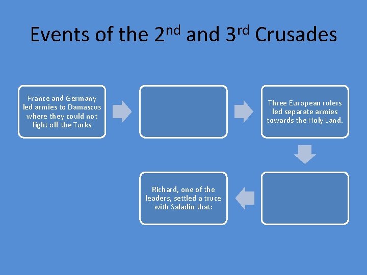 Events of the 2 nd and 3 rd Crusades France and Germany led armies