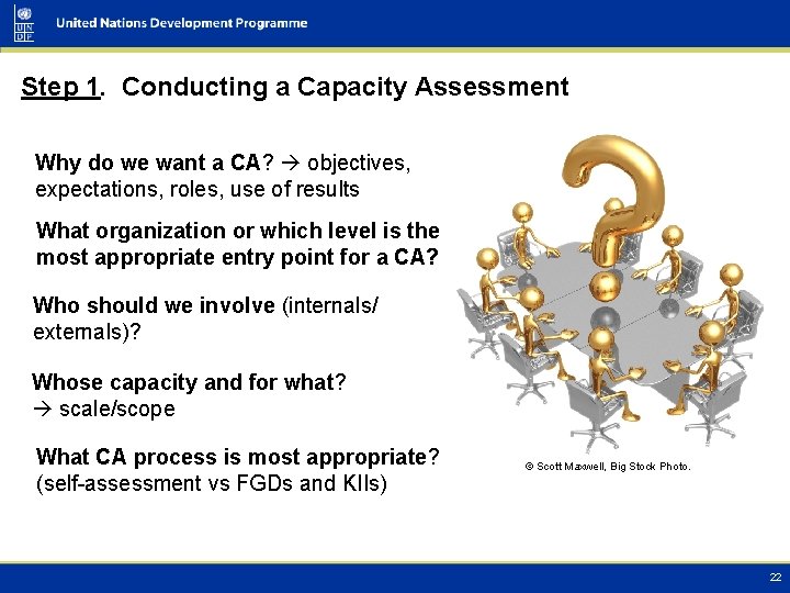 Step 1. Conducting a Capacity Assessment Why do we want a CA? objectives, expectations,