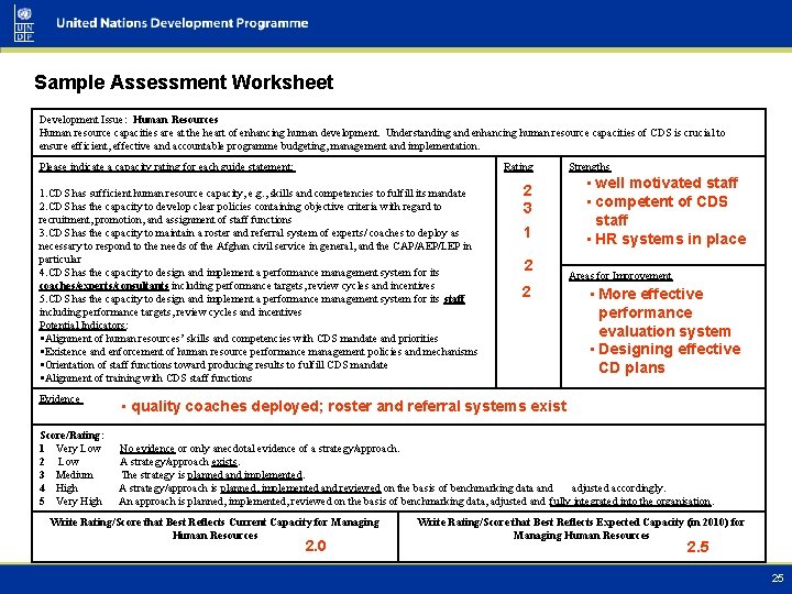 Sample Assessment Worksheet Development Issue: Human Resources Human resource capacities are at the heart