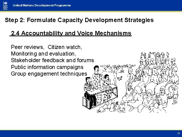 Step 2: Formulate Capacity Development Strategies 2. 4 Accountability and Voice Mechanisms Peer reviews,