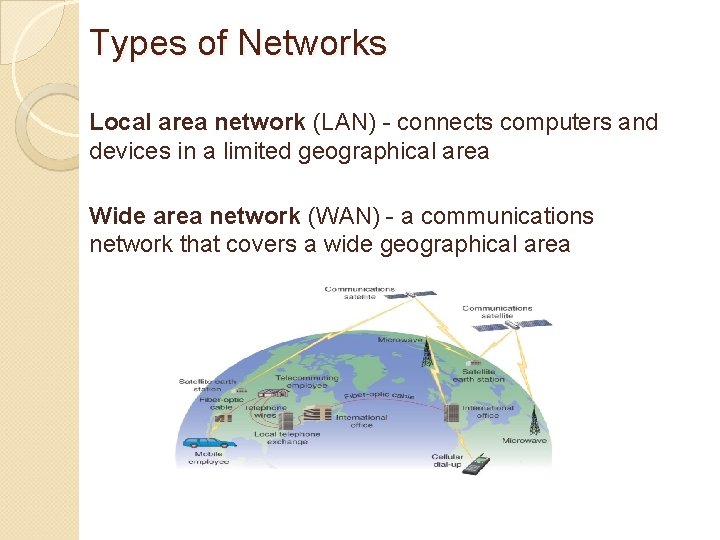 Types of Networks Local area network (LAN) - connects computers and devices in a